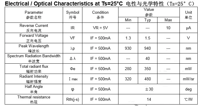 LED IR Lamp 930-940nm 1chip 1W